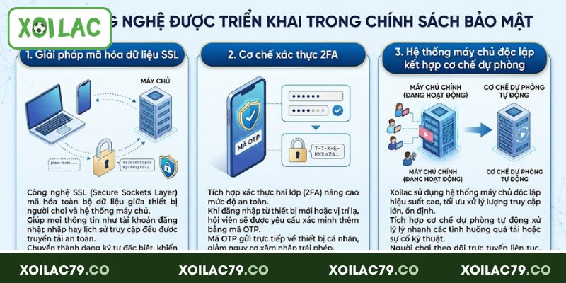 Các công nghệ được triển khai trong chính sách bảo mật