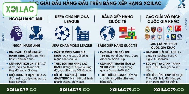 Bảng Xếp Hạng Xoilac - Cập Nhật Thứ Hạng Real-Time Toàn Cầu 2 Các giải đấu hàng đầu có mặt trên bảng xếp hạng Xoilac
