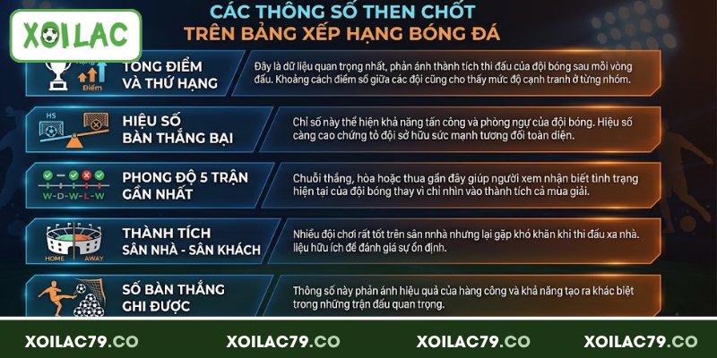 Bảng Xếp Hạng Xoilac - Cập Nhật Thứ Hạng Real-Time Toàn Cầu 3 Các thông số then chốt trên bảng xếp hạng bóng đá