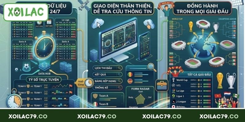 Cập nhật bóng đá số nhanh chóng tại Xoilac