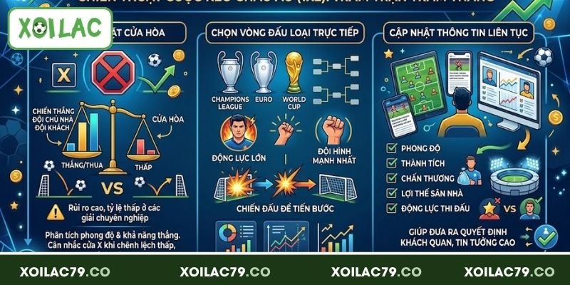 Kinh nghiệm chơi tỷ lệ 1x2 trúng đậm