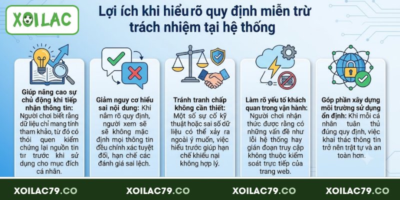 Lợi ích khi hiểu rõ quy định miễn trừ trách nhiệm tại hệ thống