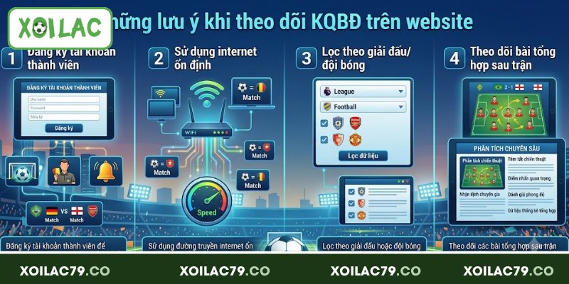 Kết Quả Bóng Đá - Cập Nhật Tỷ Số Nhanh Và Chuẩn Xác Tại Xoilac 3 Những lưu ý khi theo dõi KQBĐ trên website