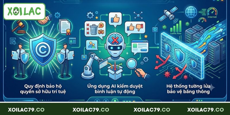 Triển khai điều khoản dịch vụ vào hệ thống bản quyền và giám sát