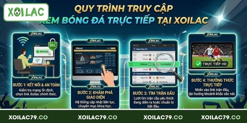 Xem trực tiếp bóng đá tại Xoilac chỉ với 4 bước